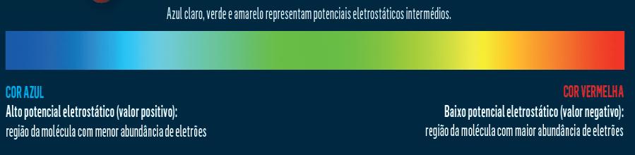 Mapas de potencial eletrostático Mapas de potencial eletrostático mostram distribuições tridimensionais de carga elétrica.