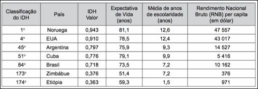 b) Elabre um pequen resum sbre pv curd e justifique prque muits defendem prjet de frmaçã de um Estad curd.