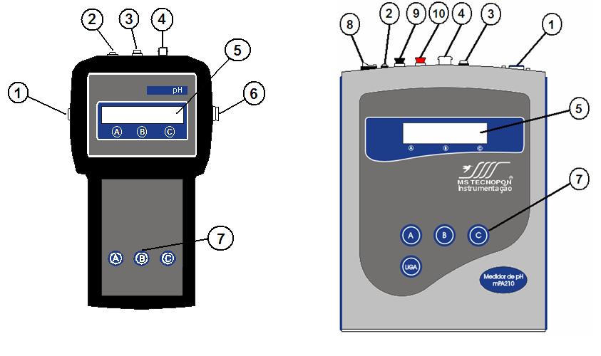 MS Tecnopon Instrumentação MPA-210 /MPA-210P Pág. 5 2.3.