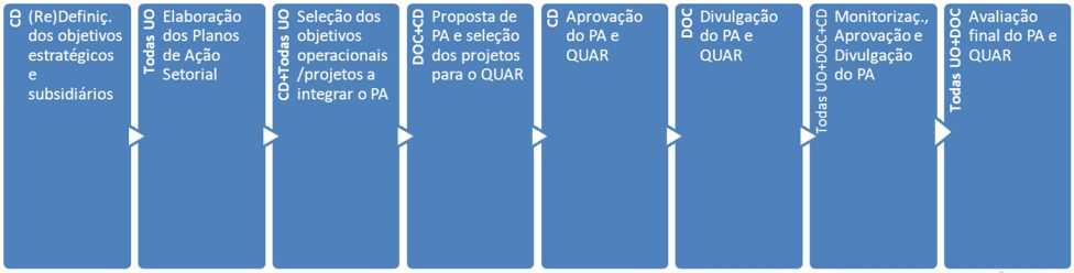 2.FLUXOGRAMA Ciclo de Planeamento