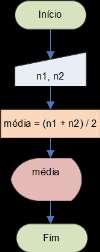 20 Programação com Pascal Como visto no exemplo anterior, a descrição do algoritmo exige duas tomadas de decisão: uma para testar o valor de a e a outra para testar o valor de delta.