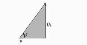 Se X C for escolhido tal que I L = I C, então Î s = ˆ I C + ÎL (59) = ji C + I L + jil (60) = I L + j(i L + I C ). (61) Î s = I L + j0 = I L < 0 o.