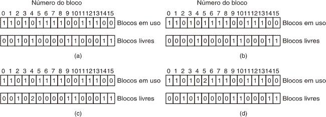 Verificação da consitência de blocos fsck ou scandisk fazem também a verificação da consitência dos blocos em disco (percorrendo todos os i-nodes) Possíveis estados do sistema de arquivos a)