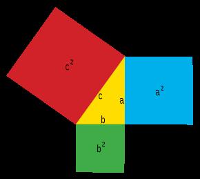 Matemática TEOREMA DE PITÁGORAS DEFINIÇÃO O teorema de Pitágoras é uma relação matemática entre os comprimentos dos lados de qualquer triângulo retângulo.