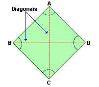 internos também diferentes. Em qualquer caso, a soma dos valores dos ângulos internos de um quadrilátero é sempre 360.