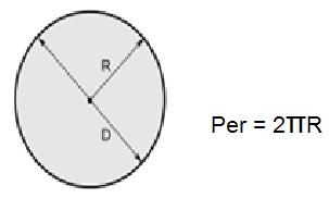 Matemática Comprimento/Perímetro Prof. Dudan 6. Círculo Exemplo: Calcule o perímetro da figura abaixo: Questões 1. Roberto irá cercar uma parte de seu terreno para fazer um canil.