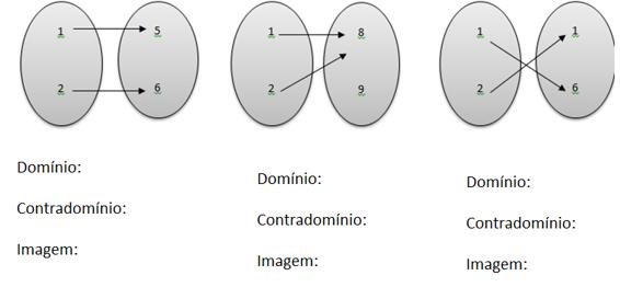 Matemática DOMÍNIO, IMAGEM E CONTRADOMÍNIO Domínio da função é o conjunto de todos os elementos x para os quais a função deve ser definida.