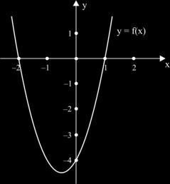 Exemplo: 5. Determine o vértice da parábola f(x) = 2x² 8x + 5. 6.