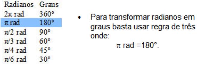 Exemplo Resolvido: Considerando o arco α = 2100, qual será a sua determinação principal? 2100 : 360 = quociente 5 e resto igual a 300.