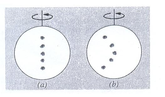 Figura 14: questão 3 7 Cinemática das rotações 1- Em que sentido o radiano é uma medida natural de ângulo e o grau uma medida arbitrária desta mesma grandeza?