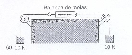 Figura 2: questão 10 Figura 3: questão 14 quando m 2 tem aceleração a 2 = 2, 6m/s 2, (a) qual é a força em m 2 e (b) qual é a aceleração de m 1?