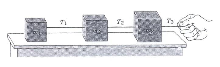 Figura 4: questão 15 Figura 5: questão 16 m 1 = 1, 2kg, m 2 = 2, 4kg e m 3 = 3, 1kg, calcule (a) a aceleração do sistema e (b) as trações T 1 e T 2.