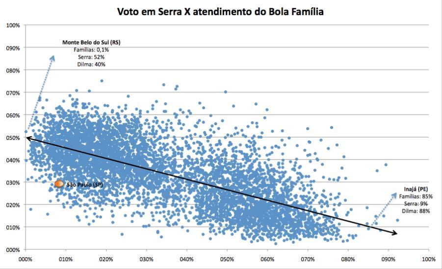 Dferença entre