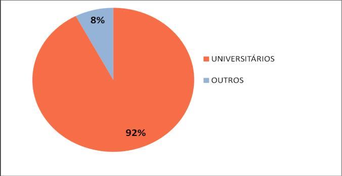 a prosseguir seus estudos em outras áreas de conhecimento a nível superior.