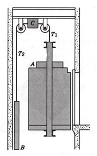 Questão 14 Um elevador consiste em uma cabine, um contrapeso, um motor e os cabos e polias mostrados a seguir.