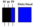 vermelho, verde e azul (RGB, Red Green Blue).