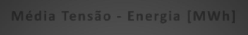 Alta Tensão - Energia [MWh] 90 80 70 60 50 40 30 20 10 Jan Fev Mar Abr Mai Jun Jul Ago Set Out Nov Dez Img.