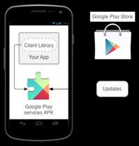 Google Play Services A conexão entre o aplicativo