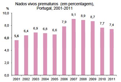 Risco de Nascer em