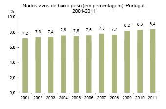 Risco de Nascer em