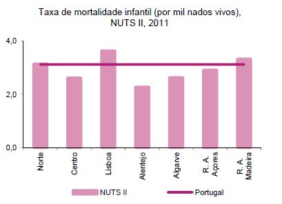 Risco de Nascer em