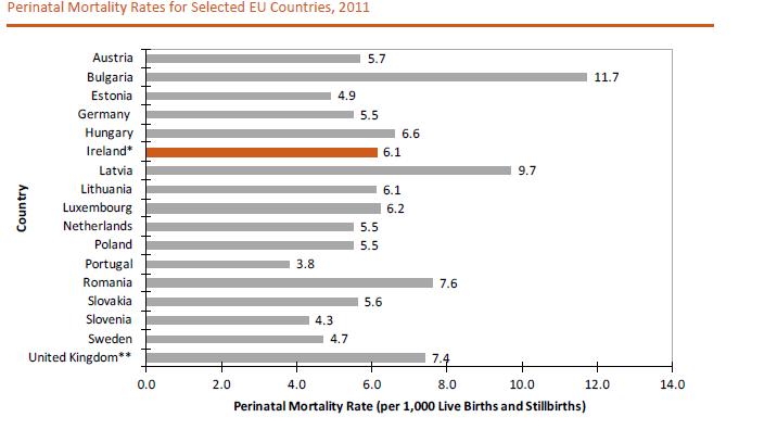 Perinatal Statistics Report 2011 Health