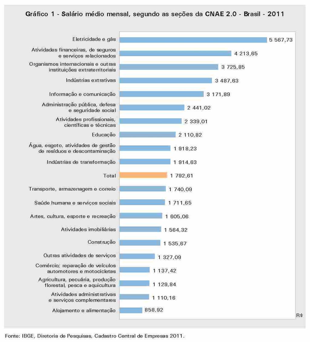 Eletricidade e gás paga os