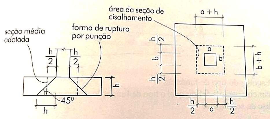 kgf/cm² x10 Ruptura por