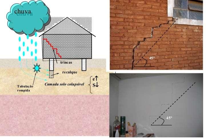 Recalques de Fundações Recalques de Fundações RECALQUE POR SOLAPAMENTO EM