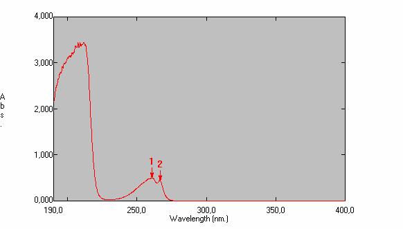 62 Figura 5.2: Espectro de absorção do fluconazol em água (concentração = 0,25 mg/ml); pico 1: 261 nm; pico 2: 267 nm.