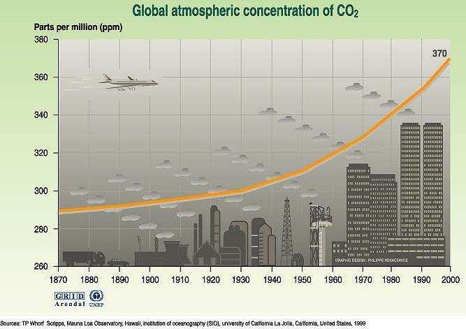 EMISSÕES ANTRÓPICAS DE CO2 Fonte: Slide extraído da apresentação do