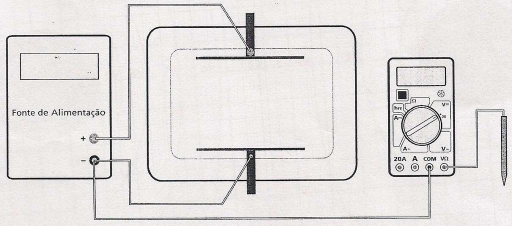 2. Ligue a fonte e para esta configuração mapear as linhas equipotenciais, por exemplo, para os pontos em que o multímetro indicar 2 V, 4 V, 6 V e 8 V. 3.