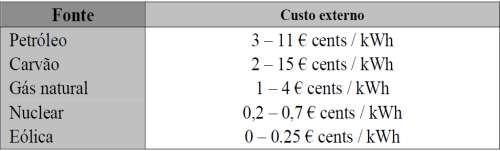 Fonte: SILVA, 2003, p.13. Metodologia Como metodologia de estudo, o grupo lançou mão de leituras bibliográficas específicas sobre o assunto e de pesquisas na Internet.