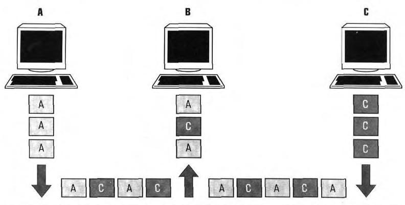 Funcionamento dos Fonte: Redes