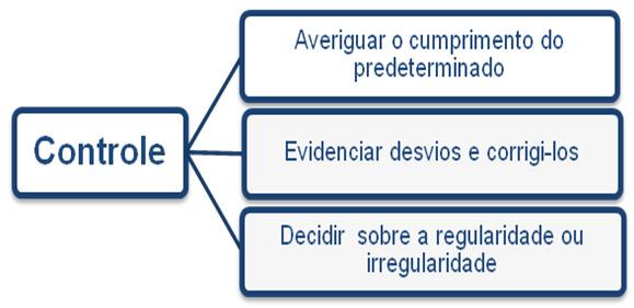 Receita Federal 2015 (Auditor Fiscal) Administração Pública Prof.