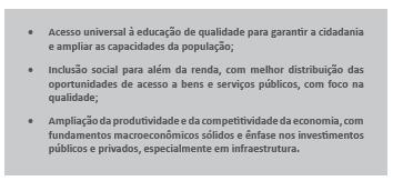 PPA 2004-2007 PPA 2008-2011 PPA 2012-2013 Inclusão Social Desconcentração de renda (valorização do salário-mínimo) Fortalecimento do mercado interno Redução da vulnerabilidade externa Fortalecimento