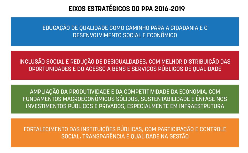 No período mais recente, na esteira do aprofundamento da crise econômica global iniciada em 2008, a consolidação do modelo de desenvolvimento com inclusão social enfrentou um quadro macroeconômico