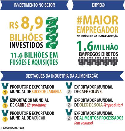 brasileiras BA: 2,8% pessoal ocupado e 2,7% valor da produção A B I A A s s o c