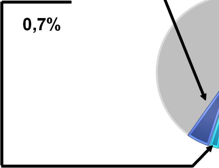 Distribuição Calculado utilizando o Sistema