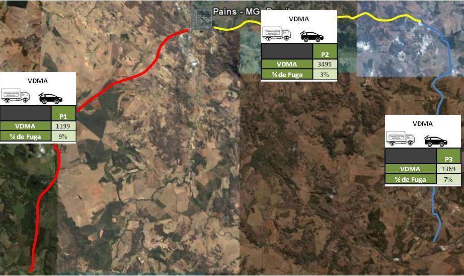 ESTUDOS DE TRÁFEGO RODOVIÁRIO