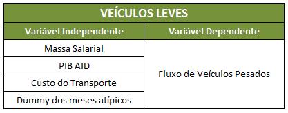 99 90 50 10 1 0,1-0,10-0,05 0,00 0,05 0,10 Residual Residual Plots for índice Leves Residual Residuals Versus the Fitted Values 0,10 0,05 0,00-0,05 4,5 4,6 4,7 4,8 Fitted Value Frequency 6,0 4,5 3,0
