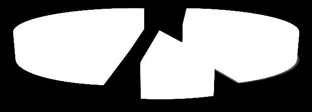 128 46.681 7.898.869 Total 20 9 11 20 55.409 73.083 18.