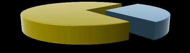 899 centimentragem valor R$ 8.072.707 8.072.707 distribuição valor/seleção 99% 1% nº aparições 2.760 4 2.