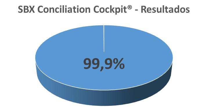 Caso de Sucesso Resultados em utilização produtiva do SBX Conciliation Cockpit (para processos de reconciliação Intercompany): Mês Nr Entidades Nr