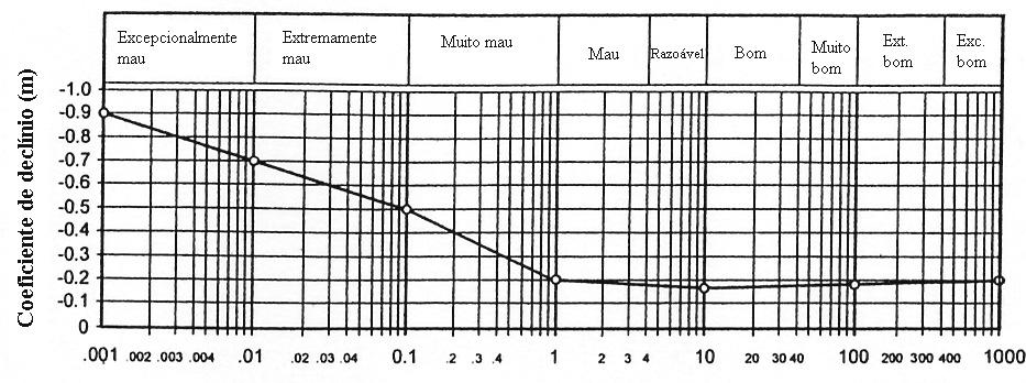 AR 2 m 5 ( Q 0, TBM ) T (16) em que m é um gradiente negativo que depende do desempenho nos trabalhos de escavação e T é a unidade de tempo (dia, semana, mês.
