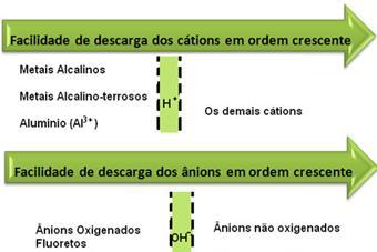 PROBLEMA 08: A corrente elétrica anterior foi utilizada para a recuperação do cobre presente em uma solução aquosa de CuSO 4.