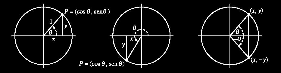 correspondente ao ângulo θ então cos θ =