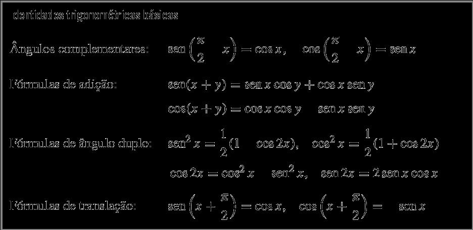 FUNÇÕES TRIGONOMÉTRICAS