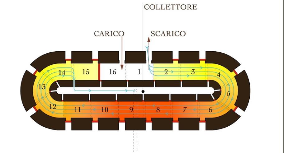 Produção de cerâmica