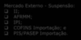 Mercado Externo - Suspensão: II; AFRMM; IPI; COFINS Importação; e PIS/PASEP Importação.